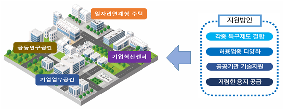 혁신도시 비즈파크 조성안. 국토부 제공.