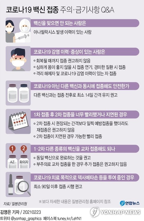 오는 26일부터 국내에서 신종 코로나바이러스 감염증(코로나19) 백신 접종이 시작되는 가운데 급성 병증이나 발열 등 코로나19 증상이 있는 경우 몸이 회복될 때까지 접종 연기를 권고한다고 보건당국이 밝혔다. 연합뉴스 연합뉴스