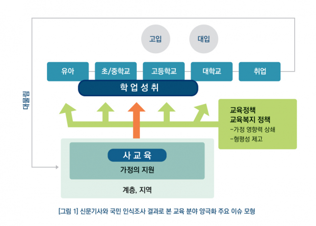 한국교육개발원 제공