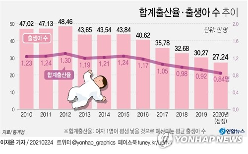 24일 통계청이 발표한 