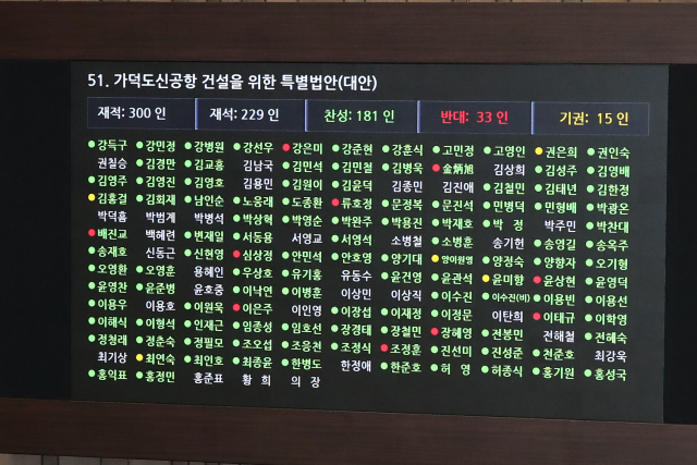 가덕도 신공항 특별법 본회의 투표 결과. 연합뉴스
