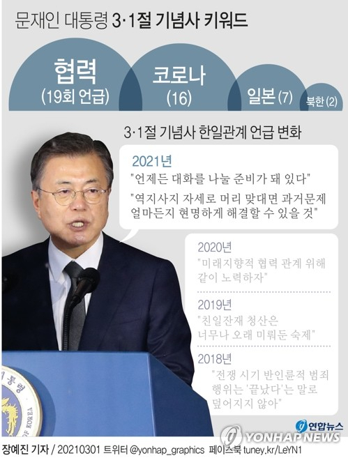 문재인 대통령이 1일 제102주년 3·1절 기념사를 통해 한국과 일본의 미래지향적 협력을 강조했다. 기념사에