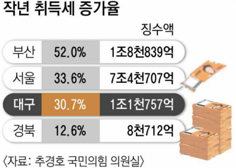 추경호 국민의힘 의원