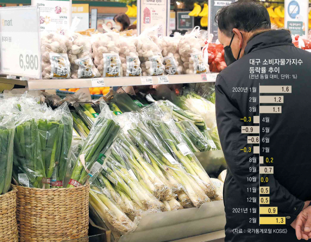 4일 동북지방통계청에 따르면 지난달 대구의 소비자물가는 1.3% 상승했다. 특히 농축수산물이 17.0% 상승해 전체 물가를 1.4% 끌어올렸다. 연합뉴스
