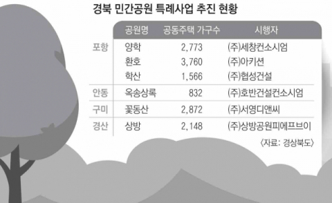 경산 상방근린공원 내 토지 지주들이 경산시청 앞에서 토지 보상에 대한 감정 재평가를 요구하며 집회를 하는 모습. 김진만 기자