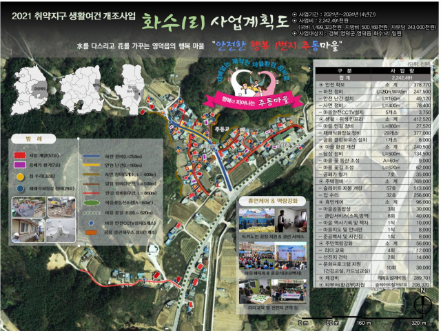 국가균형발전위원회의 새뜰마을 공모사업에 선정된 경북 영덕군 화수1리 사업계획도. 영덕군 제공