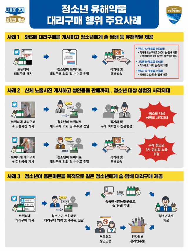 경기도 제공