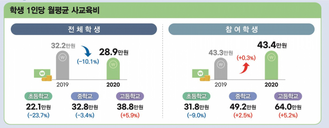 교육부의 