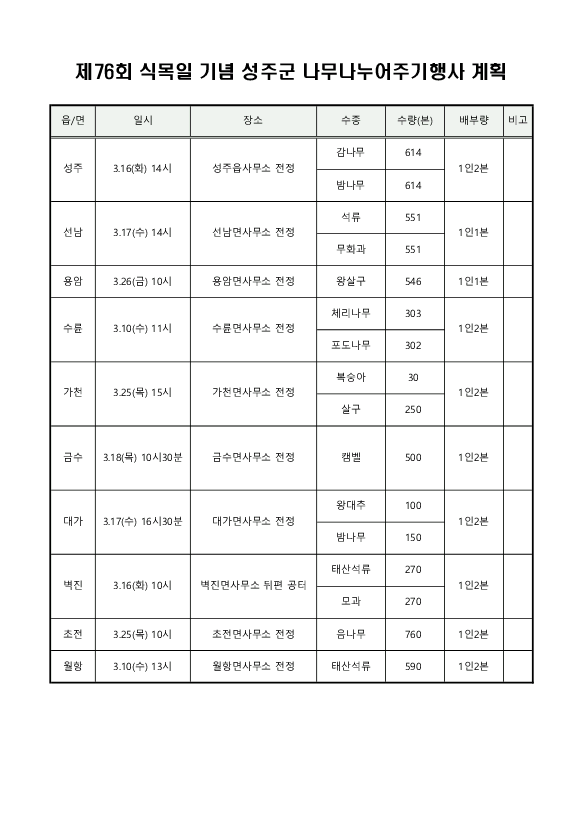성주군 나무 나눠주기 행사 일정.