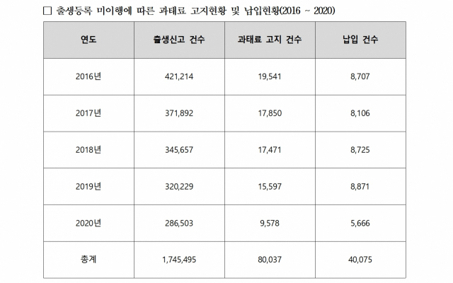 양금희 의원실 제공