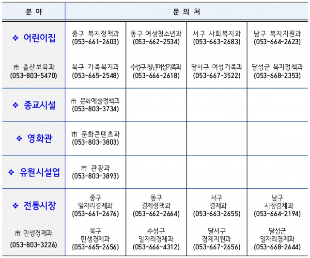 방역물품 지원 관련 문의처. 대구시 제공