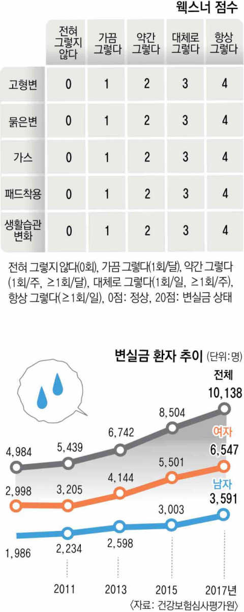 김상우 구병원 진료부원장