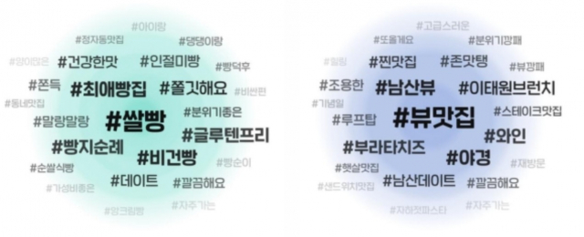 네이버가 장소 리뷰에서 