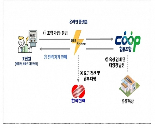에이치에너지의 