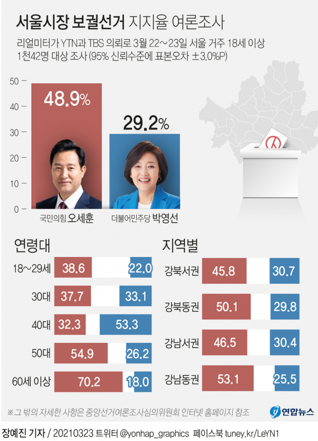 서울시장 후보 양자대결 여론조사 결과. 연합뉴스.