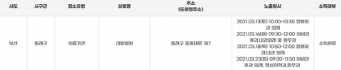 부산시청, 대동병원 다녀간 확진자 접촉자 찾는 재난문자 4건 발송