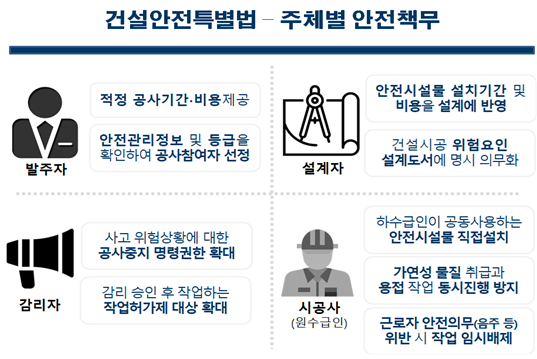 건설안전특별법 개요. 국토부 제공.