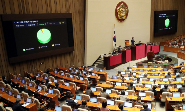 25일 오전 서울 여의도 국회에서 열린 본회의에서 2021년도 제1회 추가경정예산안이 통과되고 있다. 연합뉴스