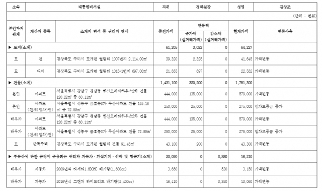 전자관보 홈페이지 화면 캡처