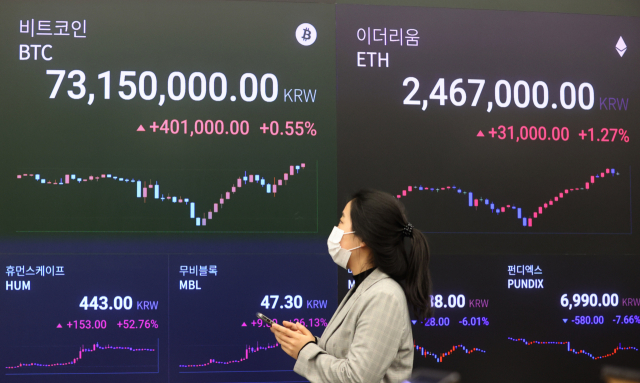 2일 오전 서울 강남구에 위치한 암호화폐 거래소 업비트 라운지 시세 전광판에 비트코인 시세가 표시되어 있다. 이날 비트코인 시세는 7천 300만원을 넘어서며 국내 최고가 기록을 경신했다. 연합뉴스