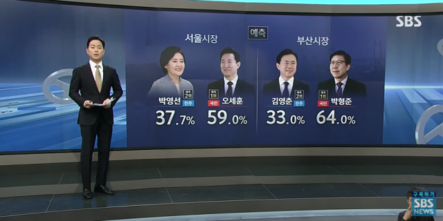 지상파 3사 출구조사 결과. SBS 방송화면 캡처