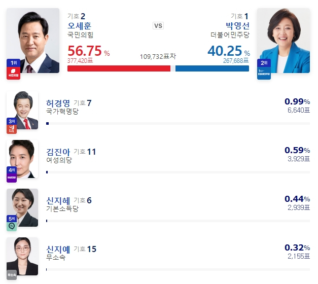 네이버