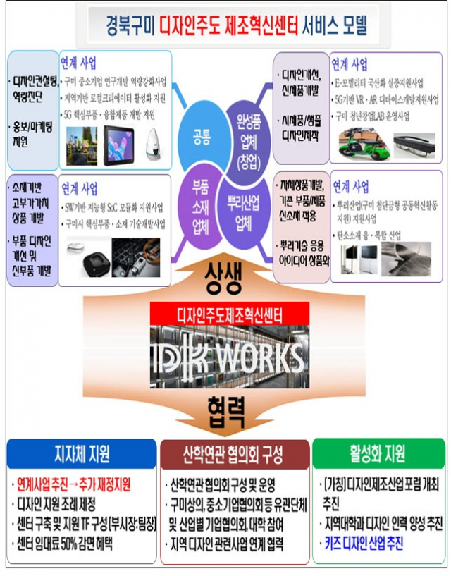 경북 구미시가 구미 신평동 금오테크노밸리 내에 구축할 