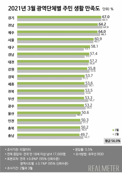 리얼미터 제공
