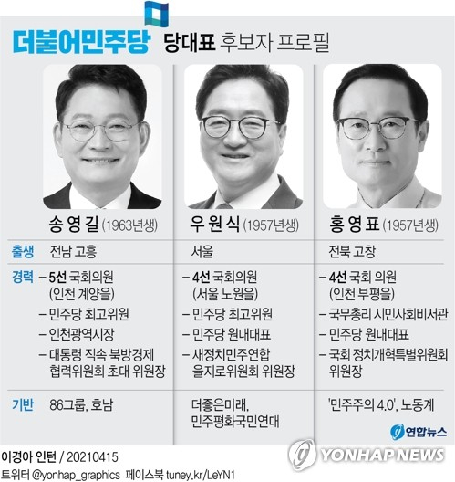 [그래픽] 더불어민주당 당대표 후보자 프로필 (서울=연합뉴스) 장예진 기자 = 더불어민주당 송영길 우원식 의원이 당대표 후보자 등록 마감일인 15일 당권 도전을 나란히 공식화한다. 홍영표 의원은 전날 가장 먼저 출마선언을 마쳤다. jin34@yna.co.kr 페이스북 tuney.kr/LeYN1 트위터 @yonhap_graphics (끝)