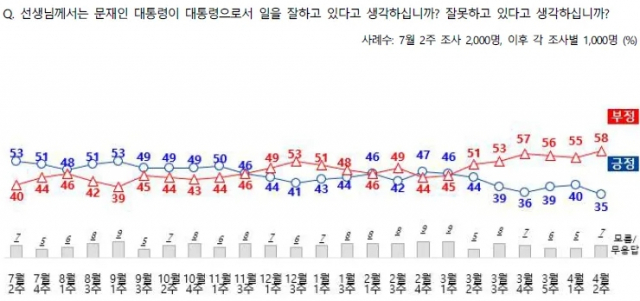 전국지표조사 홈페이지