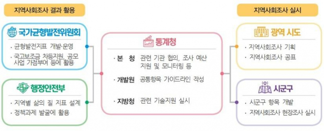 국가균형발전위원회 제공