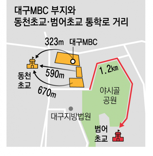 대구MBC 부지와 동천초교