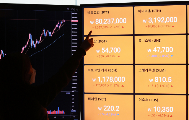 16일 서울 강남구 빗썸 강남센터의 현황판에 비트코인과 이더리움 가격이 표시되고 있다. 연합뉴스