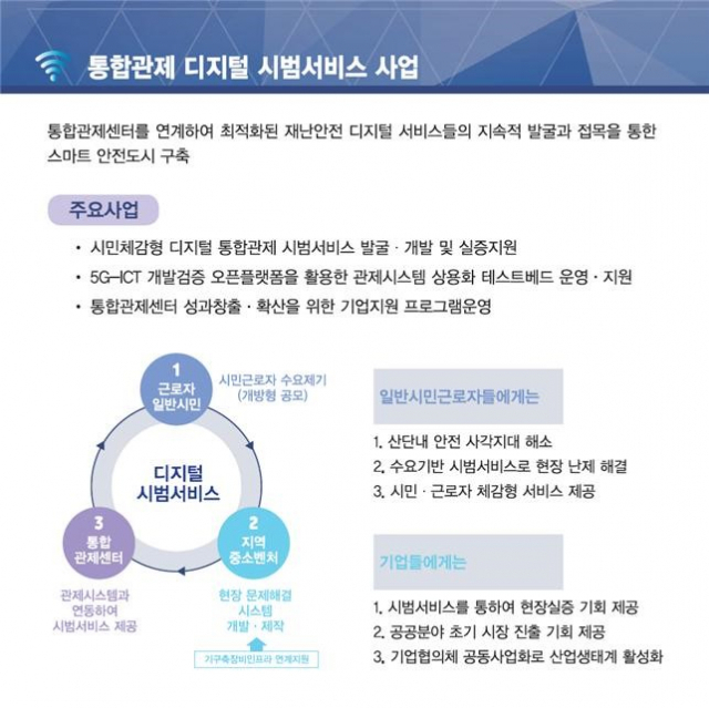 통합관제 디지털시범서비스 설명도. 구미시 제공