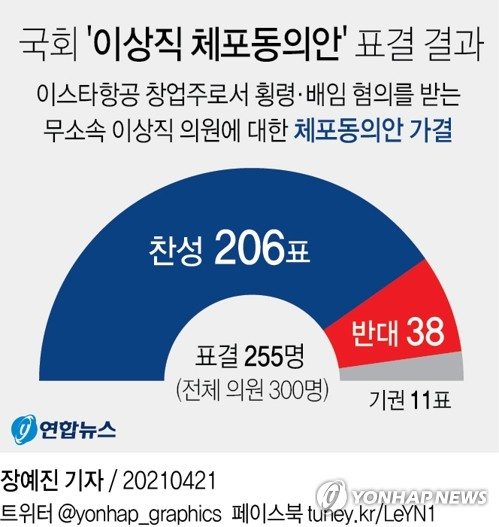 [그래픽] 국회 \