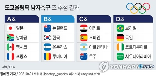 한국 남자 축구가 지난 21일 열린 