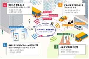 포항 스마트 도로안전 시시템. 국토부 제공.