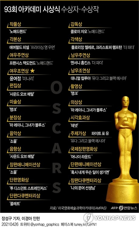 영화 