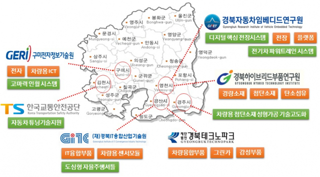 경북 미래자동차 산업 혁신성장 생태계 조성 구상. 경북도 제공