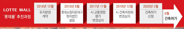 대구경북 최대 복합쇼핑몰이 될 대구롯데쇼핑타운이 2025년 하반기 준공 및 개점을 목표로 내달 7일 착공할 예정이다. 조감도. 롯데쇼핑 제공