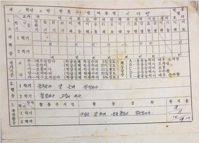 이재명 경기도지사의 초등학교 1학년 성적표