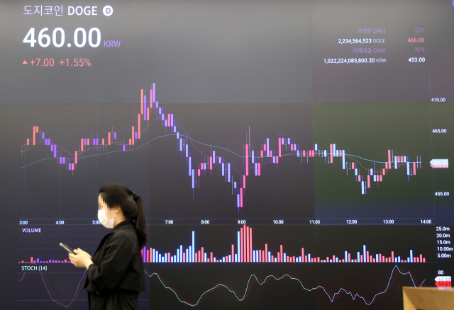 3일 오후 국내 거래소 업비트에서 도지코인이 400원대에서 거래 중이다. 사진은 이날 오후 강남구 업비트 라운지 전광판에 뜬 도지코인 실시간 거래가 현황. 연합뉴스