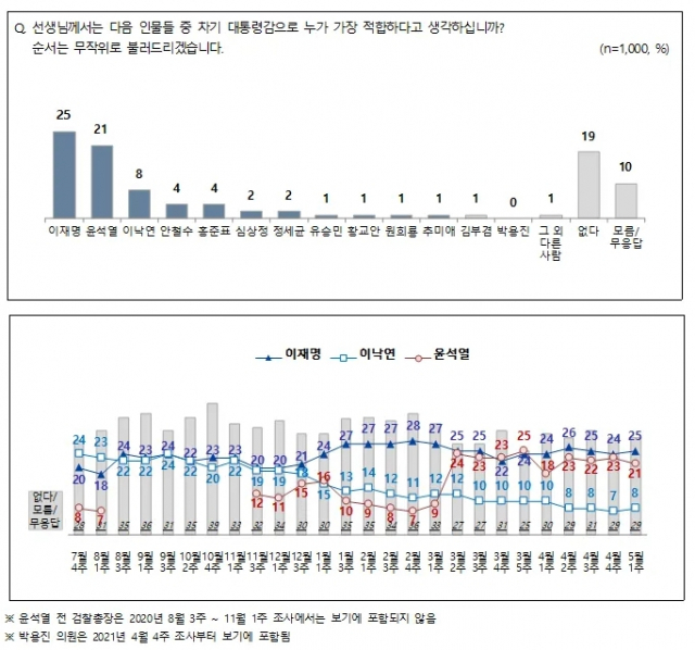 전국지표조사(NBS) 홈페이지