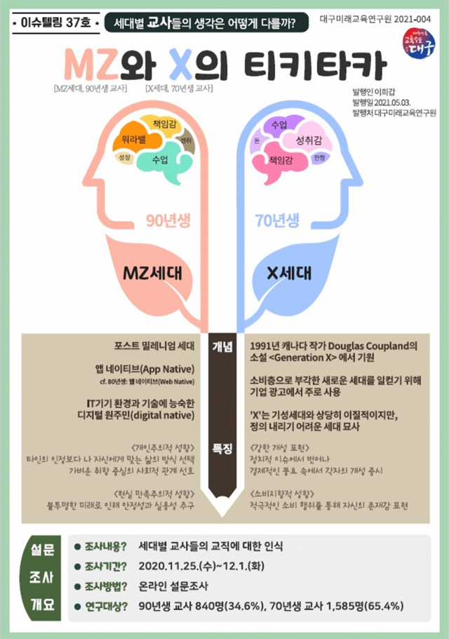 대구시교육청 산하 대구미래교육연구원의 