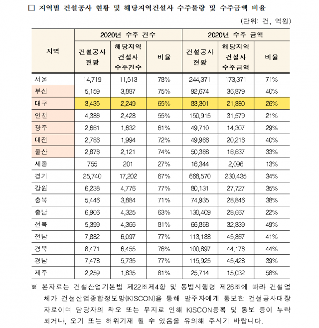 홍석준 의원실 제공