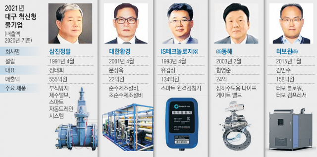 국가물산업클러스터 전경. 매일신문 DB