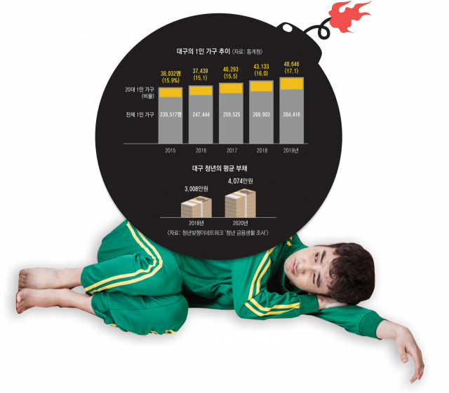 대구시가 주관한 