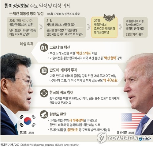 [그래픽] 한미정상회담 주요 일정 및 예상 의제 (서울=연합뉴스) 장예진 기자 = 문재인 대통령은 오는 22일 새벽(미국 현지시간 21일 오후) 백악관에서 바이든 대통령과 정상회담을 갖고 코로나19 대응 방안과 북핵을 비롯한 한반도 해법 등 양국 간 주요 현안을 논의한다. jin34@yna.co.kr 트위터 @yonhap_graphics 페이스북 tuney.kr/LeYN1 (끝)