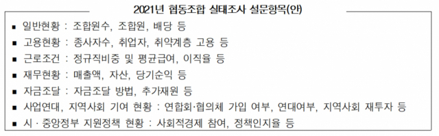 대구시 협동조합 실태조사 설문항목(안). 대구시 제공