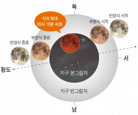 개기월식